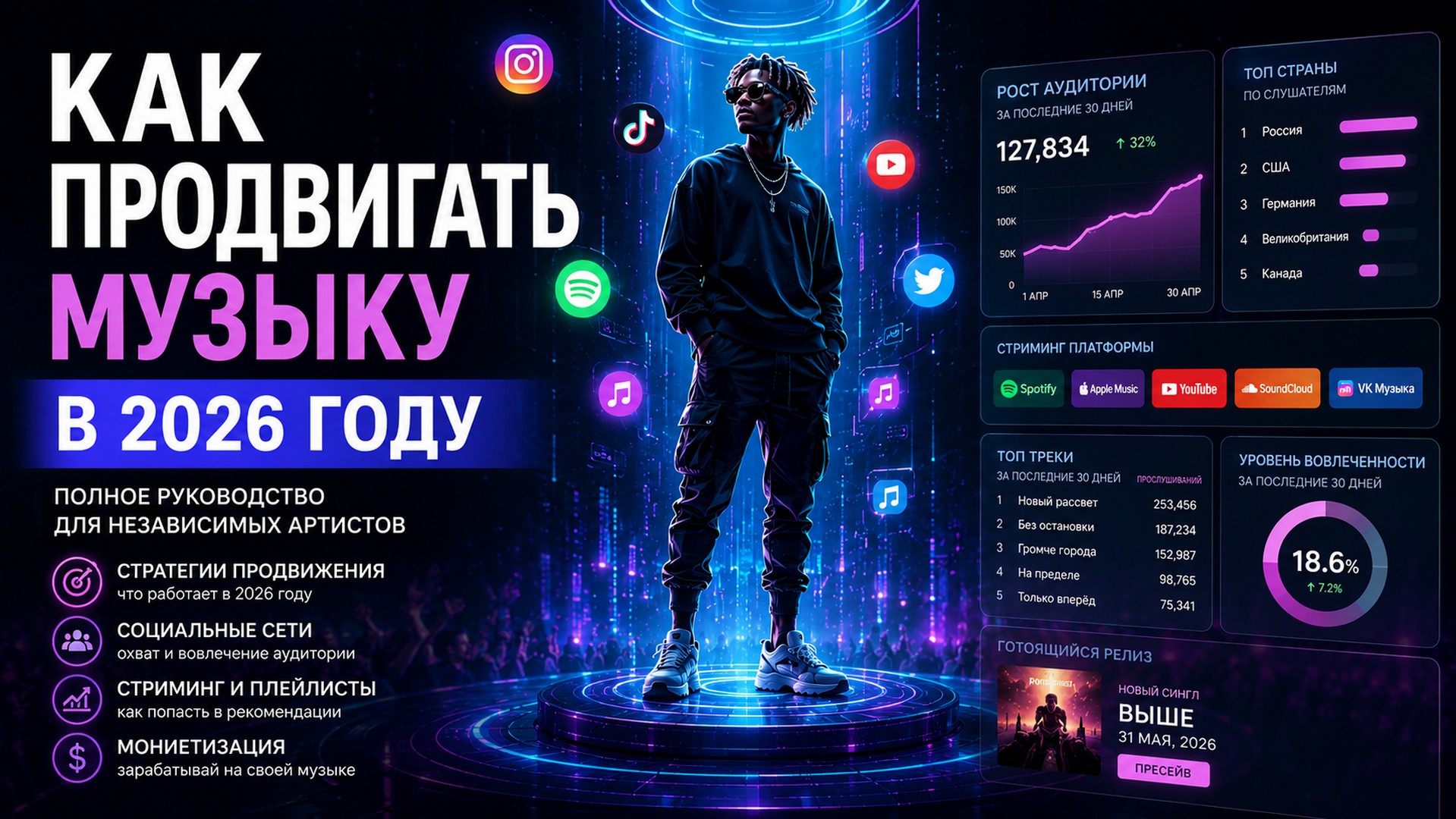 Как продвигать музыку в 2026 году